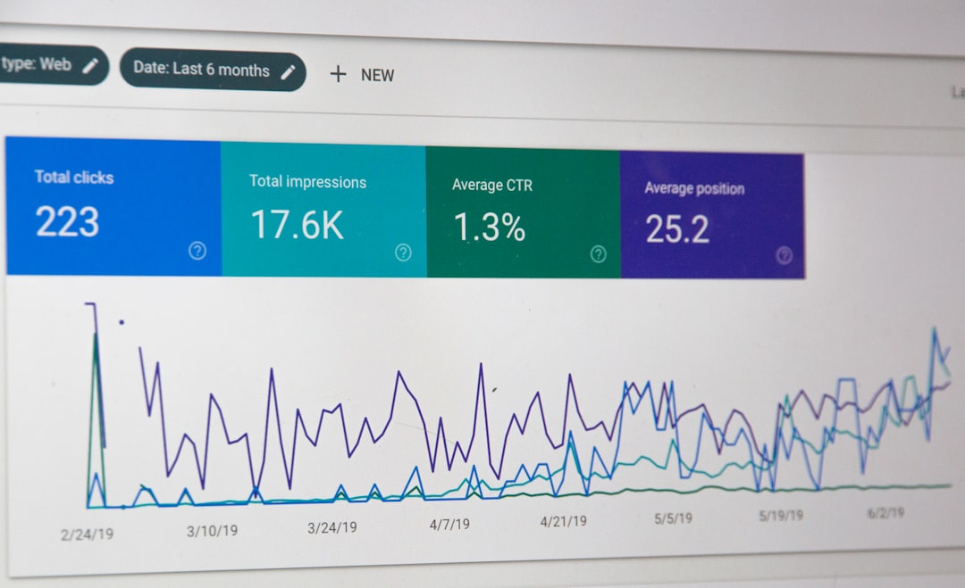 keyword research strategy, SEO analytics dashboard