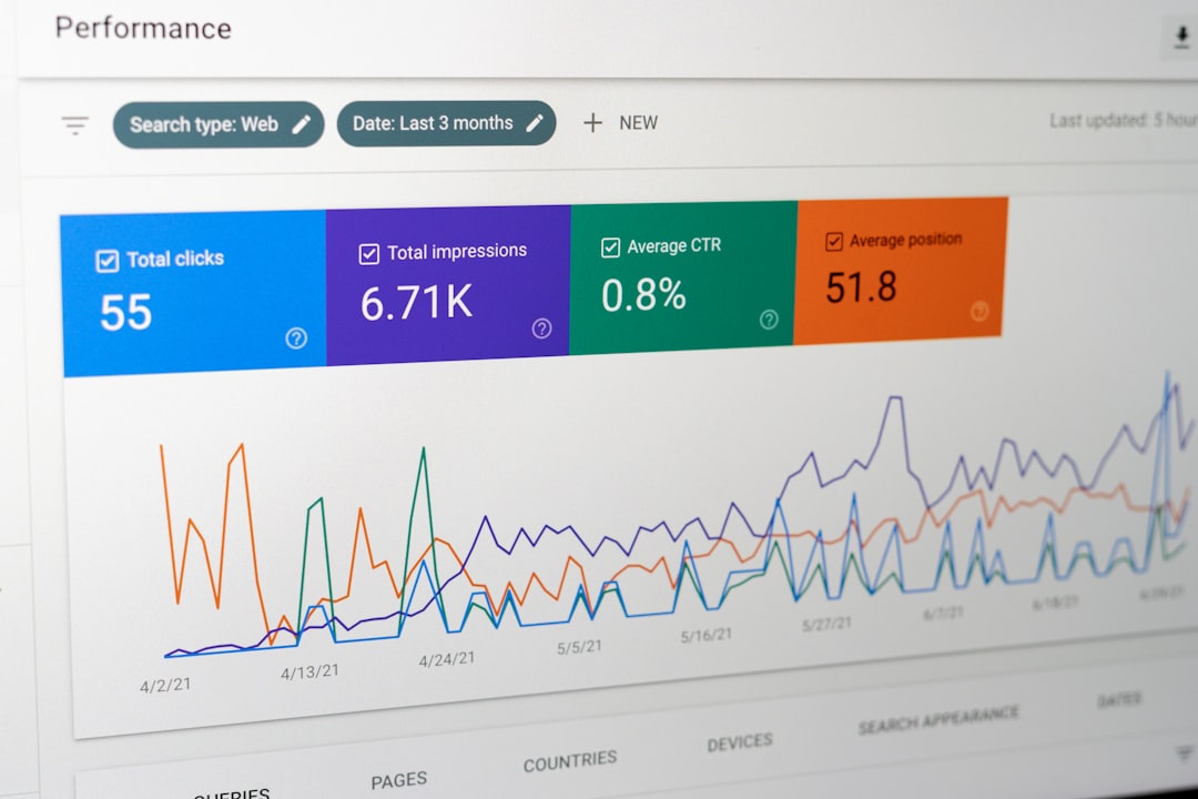 keyword research dashboard, SEO analytics 2026