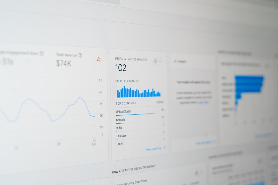 keyword research strategy, SEO analytics dashboard 2026
